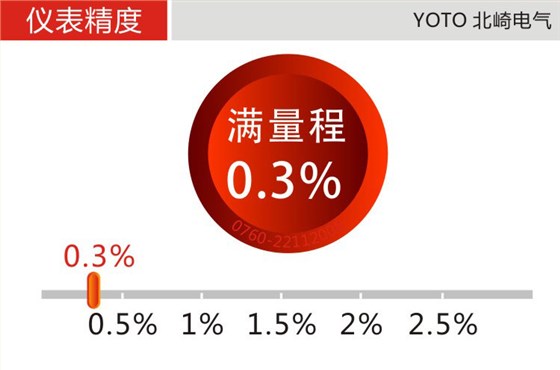 DU4系列數顯電流表的精度