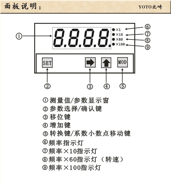 4、DP4-FR1轉速表線速表頻率表