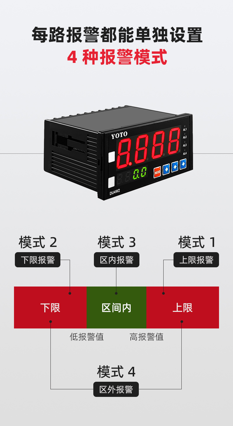 5-DU4W2-報警模塊