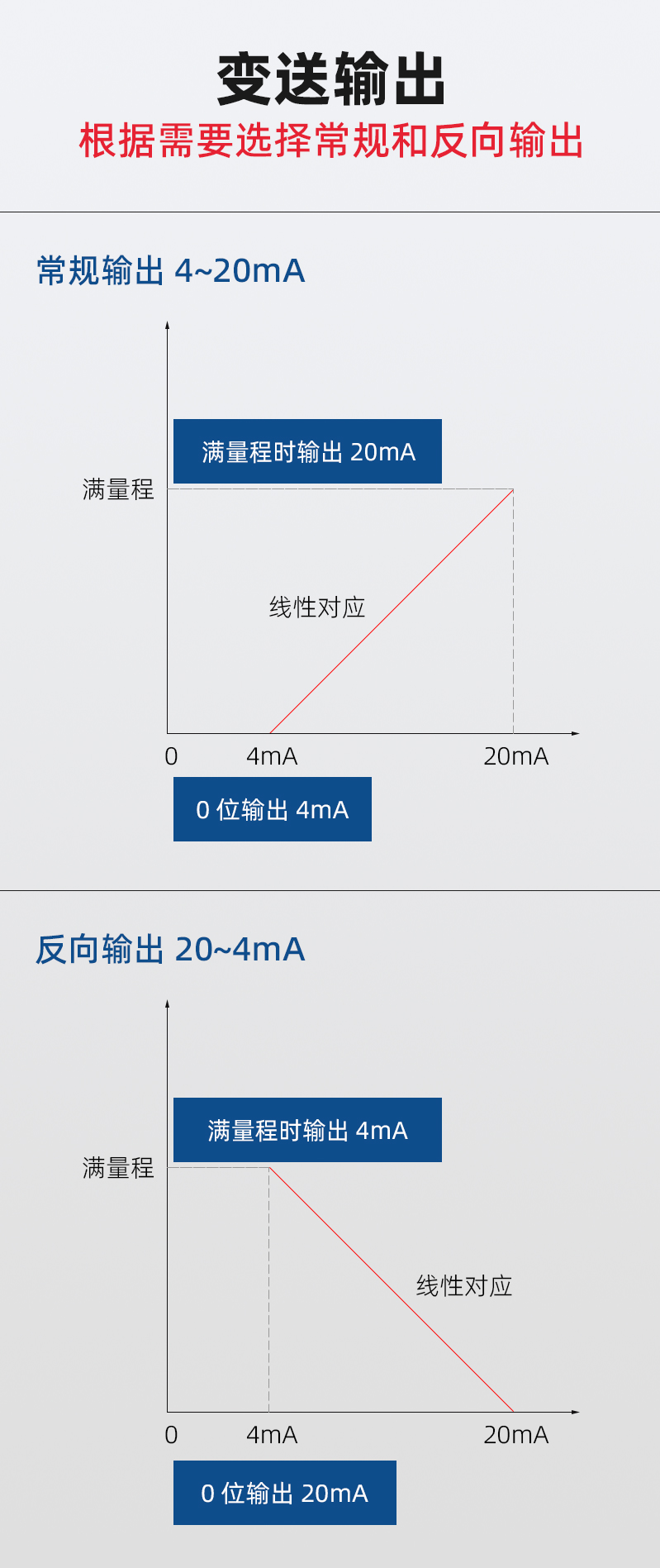 9-DU4W2-變送模塊