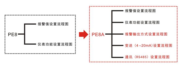 PE8A和PE8的區別圖5