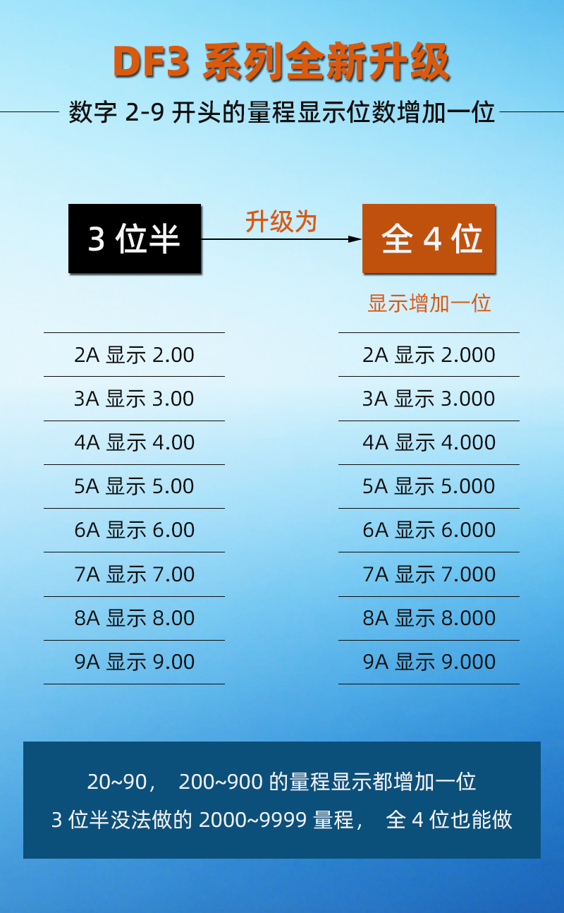 1-DF3-升級(jí)模塊