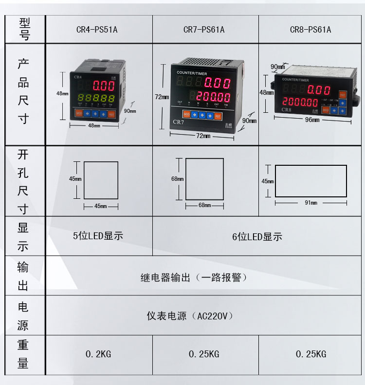 CR數字式數顯計數器計米器3 CR數字式數顯計數器計米器3