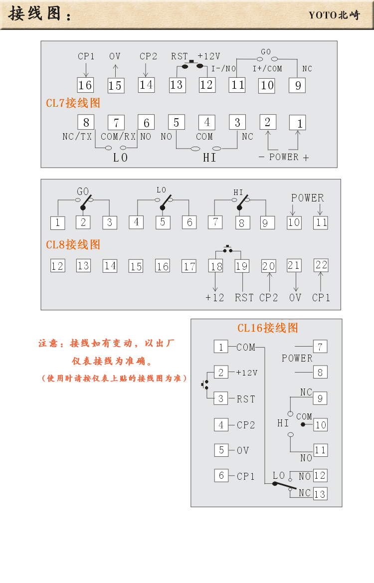 5、CL數字計數器