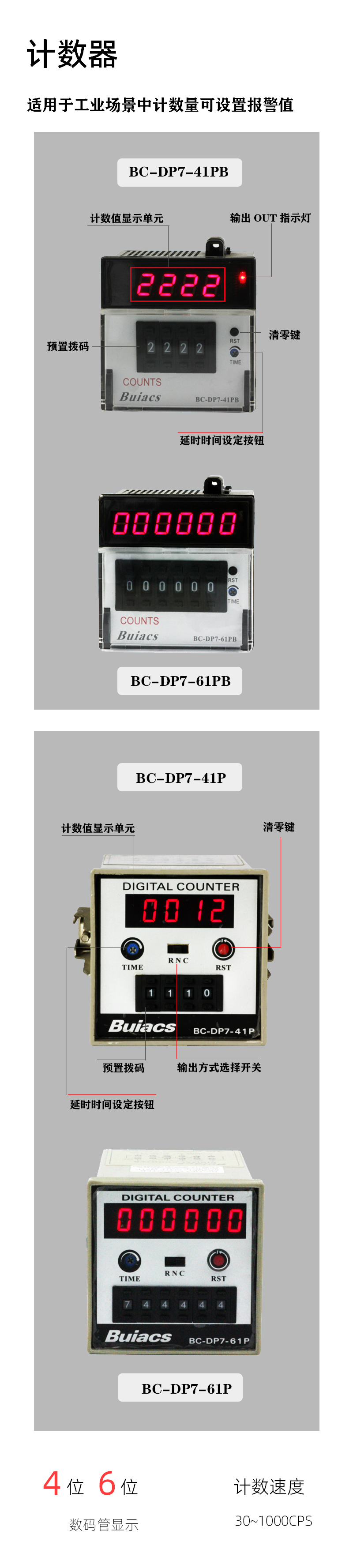 BC-DP7簡介模塊-1正