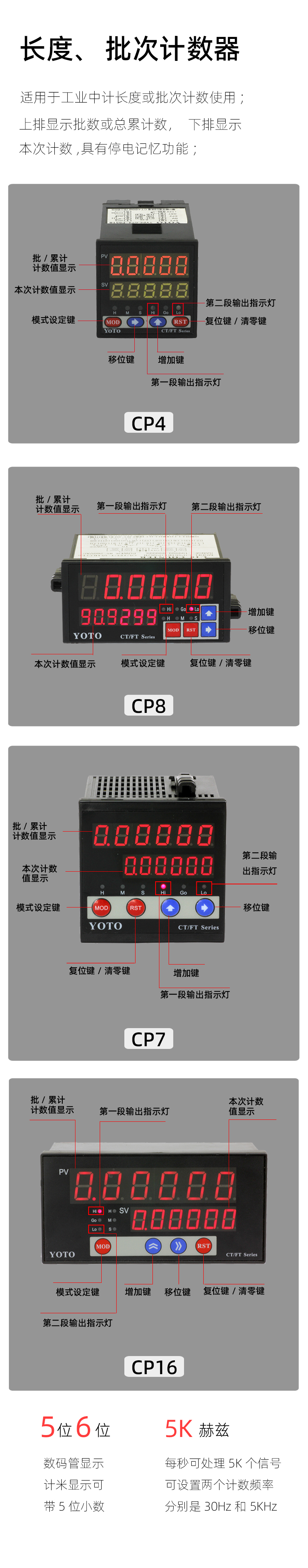 CP-簡介模塊-1正