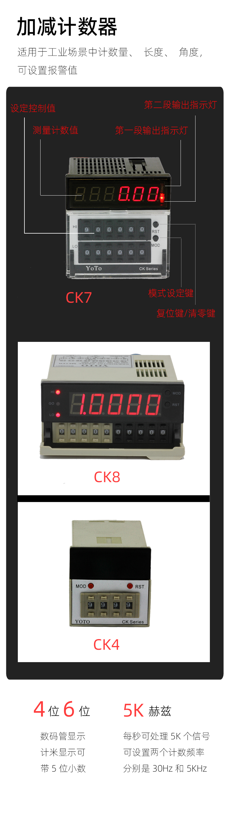 CK-簡介模塊-1正