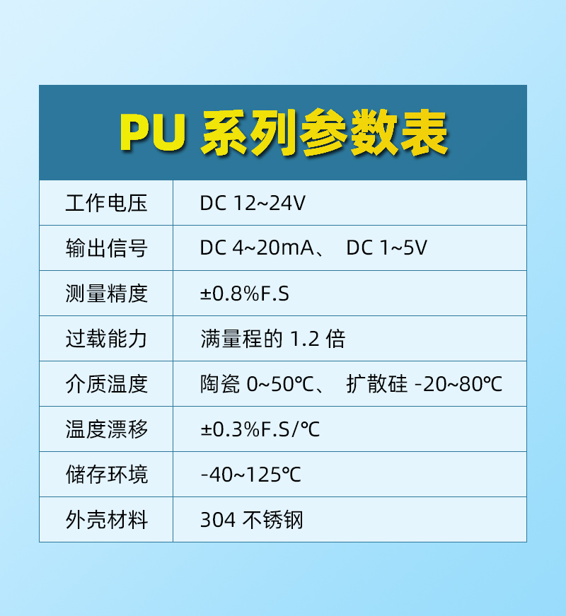PU普及型-參數(shù)模塊-7