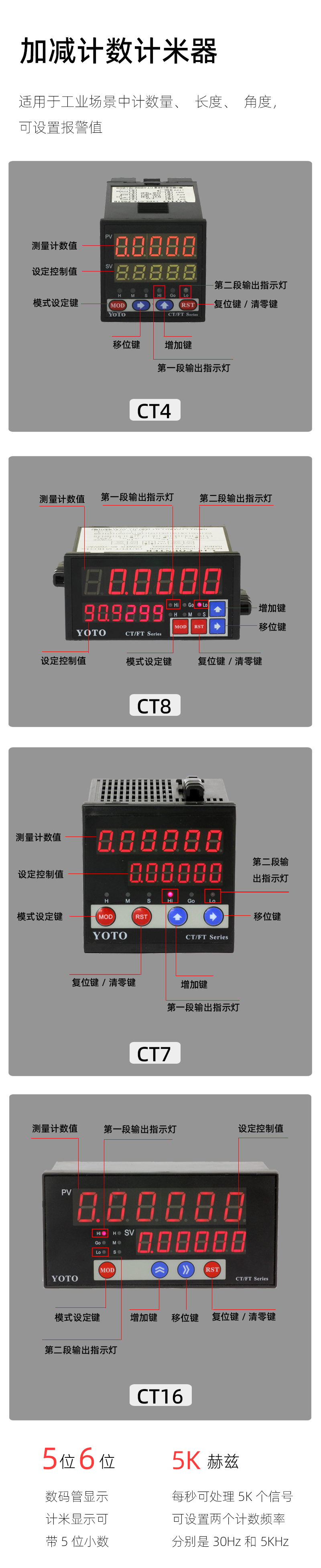 CT-簡介模塊-1正